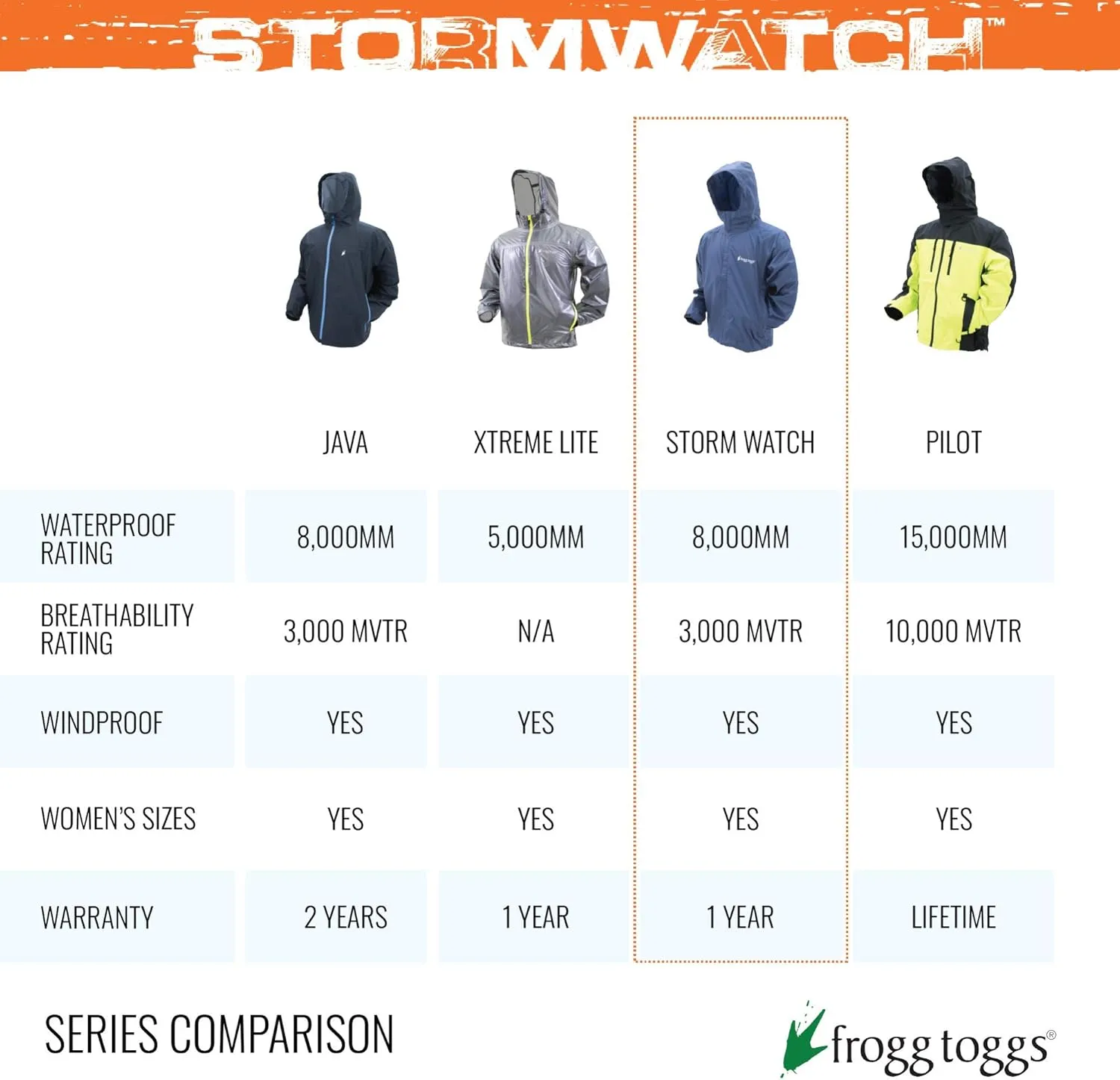 FROGG TOGGS Women's Stormwatch Jacket
